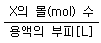 9급 지방직 공무원 화학 2022년 1회 3번 문제 그림