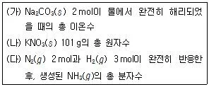 9급 지방직 공무원 화학 2025년 1회 14번 문제 그림