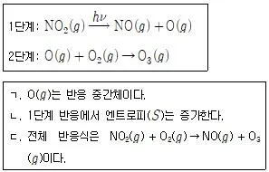 9급 지방직 공무원 화학 2025년 1회 16번 문제 그림