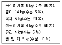 9급 지방직 공무원 환경공학개론 2017년 1회 15번 문제 그림
