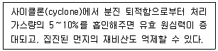 9급 지방직 공무원 환경공학개론 2022년 1회 4번 문제 그림