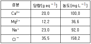 9급 지방직 공무원 환경공학개론 2023년 1회 16번 문제 그림