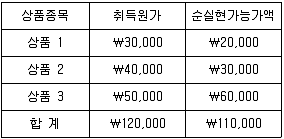 9급 지방직 공무원 회계학 2010년 1회 2번 문제 그림