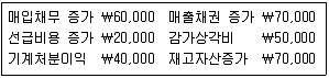 9급 지방직 공무원 회계학 2010년 1회 7번 문제 그림