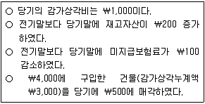 9급 지방직 공무원 회계학 2011년 1회 14번 문제 그림