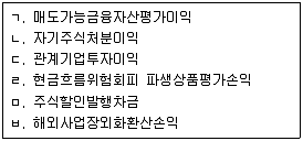 9급 지방직 공무원 회계학 2011년 1회 3번 문제 그림