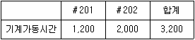 9급 지방직 공무원 회계학 2012년 1회 16번 문제 그림