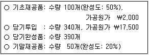 9급 지방직 공무원 회계학 2012년 1회 20번 문제 그림