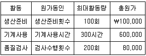 9급 지방직 공무원 회계학 2012년 1회 8번 문제 그림