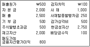 9급 지방직 공무원 회계학 2013년 1회 18번 문제 그림