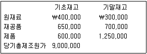 9급 지방직 공무원 회계학 2013년 1회 19번 문제 그림