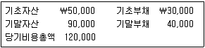 9급 지방직 공무원 회계학 2013년 1회 2번 문제 그림