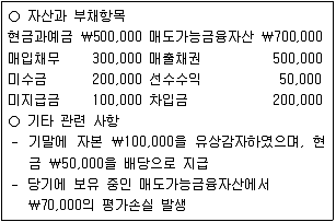9급 지방직 공무원 회계학 2013년 1회 5번 문제 그림