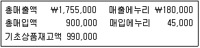 9급 지방직 공무원 회계학 2013년 1회 7번 문제 그림