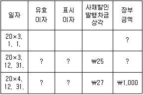 9급 지방직 공무원 회계학 2014년 1회 15번 문제 그림