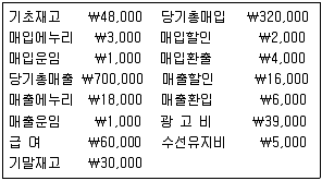 9급 지방직 공무원 회계학 2014년 1회 17번 문제 그림