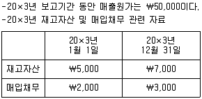 9급 지방직 공무원 회계학 2014년 1회 7번 문제 그림