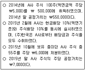 9급 지방직 공무원 회계학 2015년 1회 7번 문제 그림