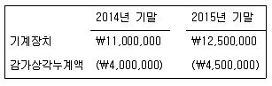 9급 지방직 공무원 회계학 2016년 1회 16번 문제 그림