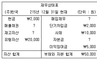 9급 지방직 공무원 회계학 2016년 1회 18번 문제 그림