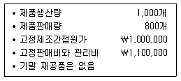 9급 지방직 공무원 회계학 2016년 1회 4번 문제 그림