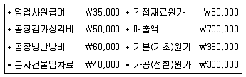 9급 지방직 공무원 회계학 2016년 1회 8번 문제 그림