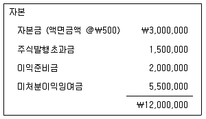 9급 지방직 공무원 회계학 2016년 1회 9번 문제 그림