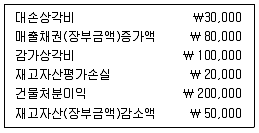 9급 지방직 공무원 회계학 2017년 1회 1번 문제 그림