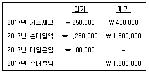 9급 지방직 공무원 회계학 2017년 1회 10번 문제 그림