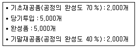 9급 지방직 공무원 회계학 2017년 1회 15번 문제 그림