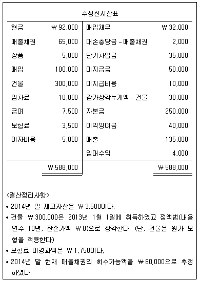 9급 지방직 공무원 회계학 2017년 1회 20번 문제 그림