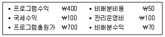 9급 지방직 공무원 회계학 2017년 2회 12번 문제 그림
