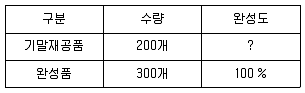 9급 지방직 공무원 회계학 2017년 2회 13번 문제 그림