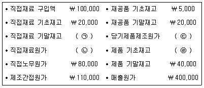 9급 지방직 공무원 회계학 2017년 2회 15번 문제 그림