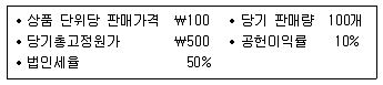 9급 지방직 공무원 회계학 2017년 2회 16번 문제 그림