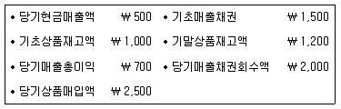 9급 지방직 공무원 회계학 2017년 2회 18번 문제 그림