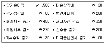 9급 지방직 공무원 회계학 2017년 2회 19번 문제 그림