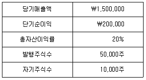 9급 지방직 공무원 회계학 2018년 1회 18번 문제 그림
