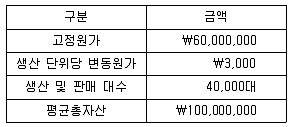 9급 지방직 공무원 회계학 2018년 1회 4번 문제 그림
