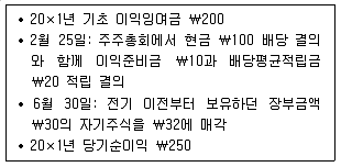 9급 지방직 공무원 회계학 2019년 1회 8번 문제 그림