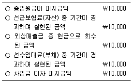 9급 지방직 공무원 회계학 2021년 1회 19번 문제 그림