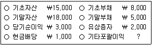 9급 지방직 공무원 회계학 2021년 1회 3번 문제 그림