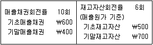 9급 지방직 공무원 회계학 2021년 1회 6번 문제 그림