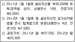 9급 지방직 공무원 회계학 2021년 1회 7번 문제 그림