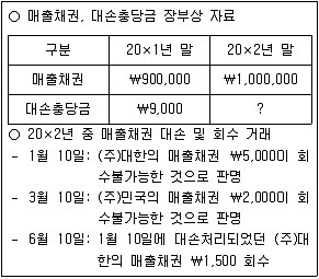 9급 지방직 공무원 회계학 2021년 1회 8번 문제 그림
