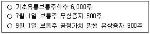 9급 지방직 공무원 회계학 2022년 1회 11번 문제 그림
