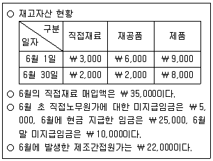 9급 지방직 공무원 회계학 2022년 1회 12번 문제 그림