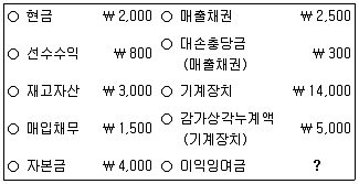 9급 지방직 공무원 회계학 2022년 1회 2번 문제 그림