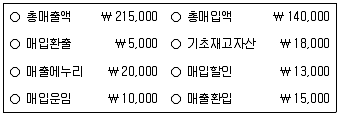 9급 지방직 공무원 회계학 2022년 1회 4번 문제 그림