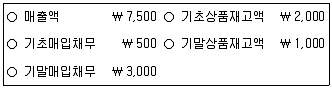9급 지방직 공무원 회계학 2022년 1회 6번 문제 그림